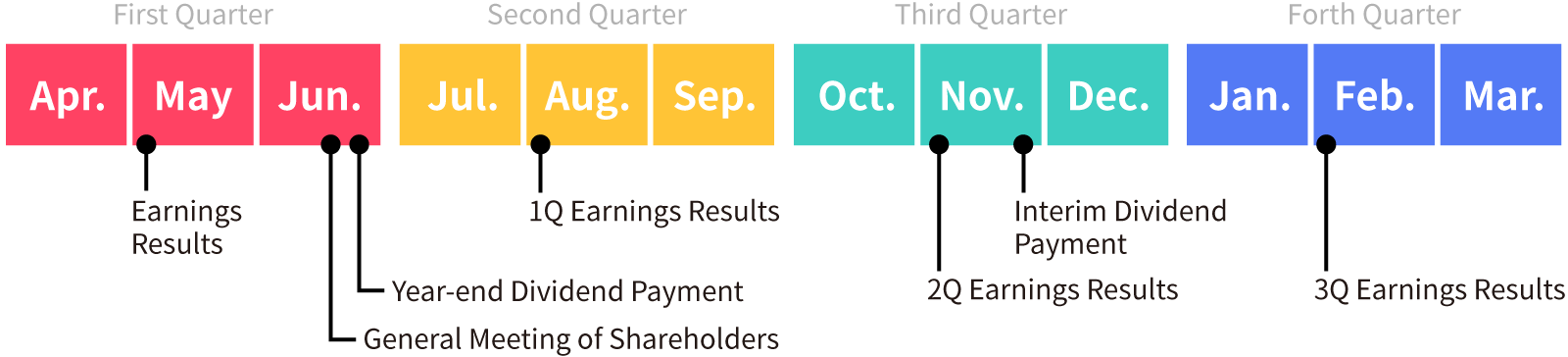 IR Calendar