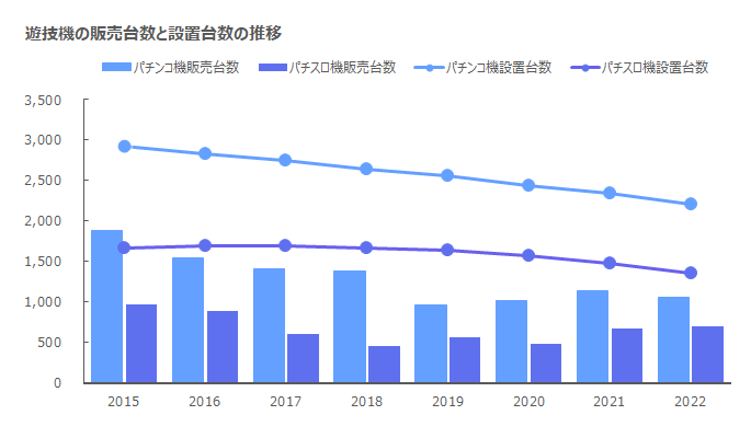 販売台数